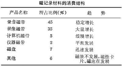 建筑材料工业信息中心 信息记录材料工业