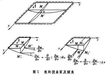 板的计算例题 板的计算