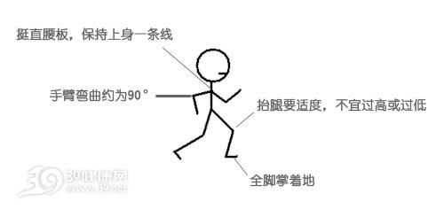 跑步的注意事项 跑步的注意事项大全
