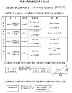 中考数学必备公式 2013年中考数学必备公式集锦