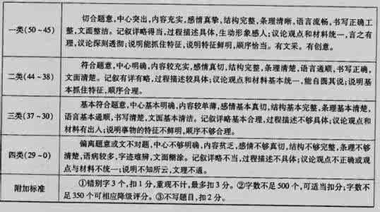 作文 我的学习生活 任选一题作文。（1）在我们的学习和生活中，