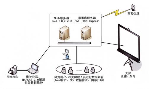 煤矿采掘技术管理机构 煤矿采掘技术管理机构 采掘开技术管理规范修改1