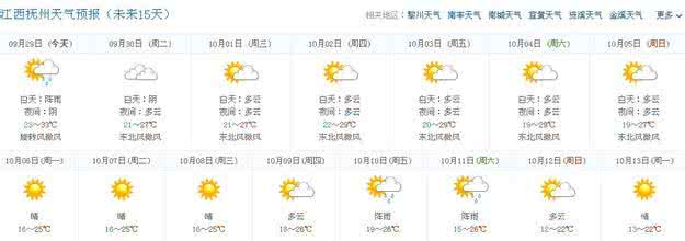 2014年9月30日抚州天气预报