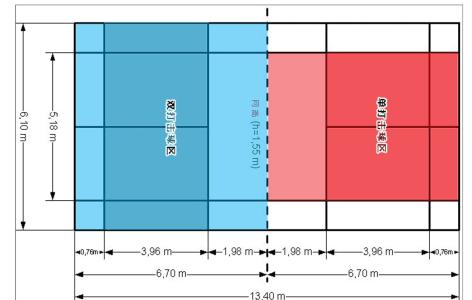 羽毛球网高度标准尺寸 羽毛球网多高 羽毛球网的标准高度是多少