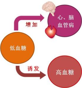 二型糖友运动降糖经验 *糖友,今天你按降糖“奇穴”了吗?