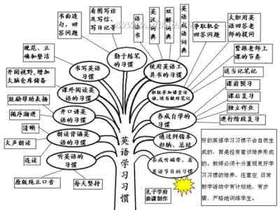 实用生活百科知识 图文:生活中最实用的知识(转)