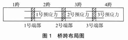 桥梁工程事故隐患防范 刍议桥梁工程事故