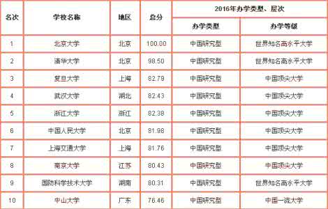 理工类大学排名 盘点最好的理工类大学排名榜