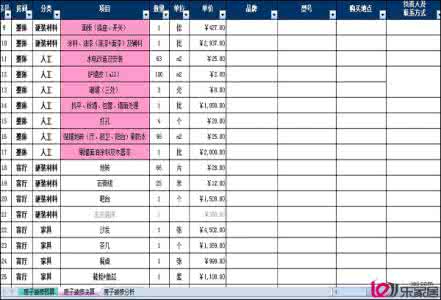 家庭装修预算清单 家庭装修预算清单 家庭装修预算清单包含哪些内容 家庭装修预算表分析