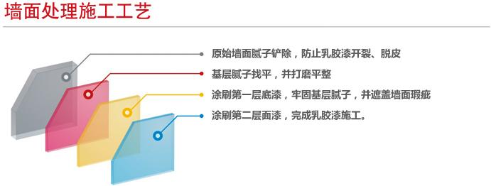 建筑工程施工流程 木工工程施工流程