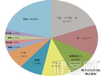 恶性肿瘤发病率 2016 乳腺癌位居河南女性发病率首位的恶性肿瘤