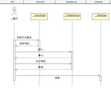 软件工程课程设计模板 软件工程课程设计 软件工程课程设计报告模板