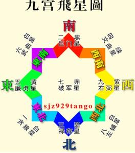 2017年风水方位九宫图 2014年风水方位九宫图