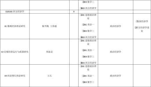 暨南大学硕士招生目录 暨南大学研究生 暨南大学2015年硕士研究生招生专业目录_暨南大学研究生