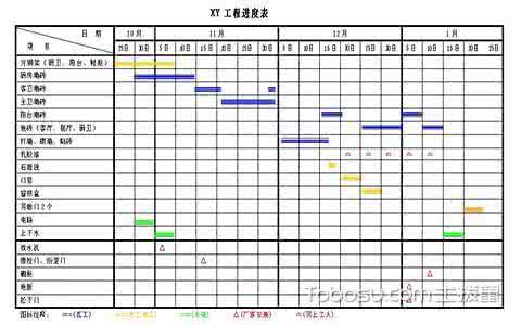 开工当天算不算工期 年后开工的超详细工期表，过完年装修全靠它了！