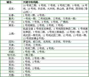 长沙地铁规划图2021 长沙地铁2016 2021 2016-2021年开关变压器行业深度调查及发展前景研究报告