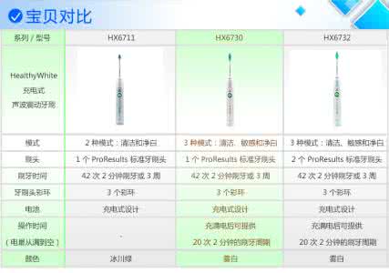 飞利浦电动牙刷充电 飞利浦电动牙刷充电 飞利浦电动牙刷价格列表 飞利浦电动牙刷如何充电