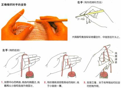 钩针入门编织基础针法 编织从零入门基础教程之钩针编织如何持针以及线的挂法