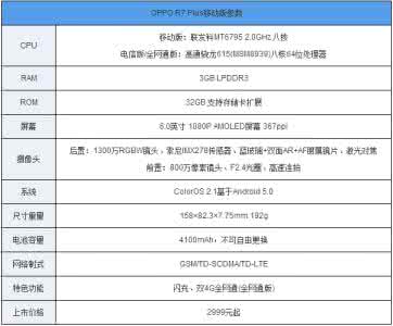 zoo.cfg 配置参数详解 OPPO F3 Plus配置怎么样？OPPO F3 Plus参数配置详解