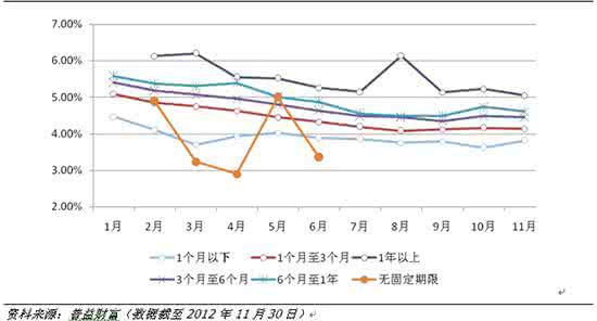 理财产品发展趋势 人民币理财产品 人民币理财产品现状及发展趋势