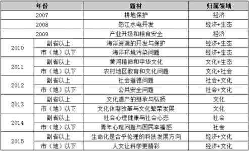 广东省公务员考试大纲 2016广东公务员考试申论大纲解读