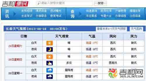 2014年8月26日长春天气预报