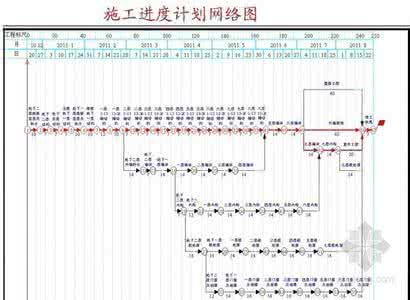 改造工程施工组织设计 改造工程施工组织设计 施工组织设计(改 )