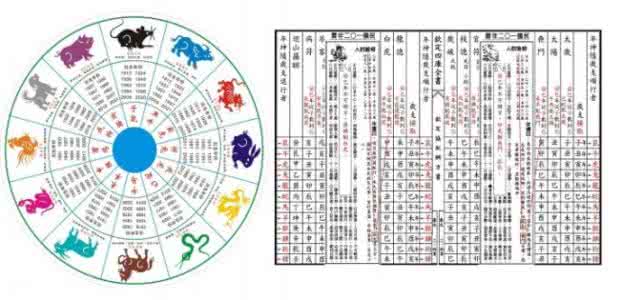 属虎出生时辰命运 属虎人出生时辰命运分析