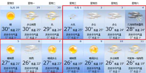 2014年11月27日厦门天气预报