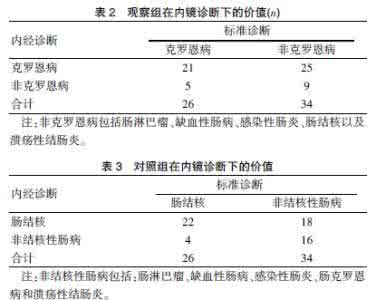 中医症状鉴别诊断学 临床症状鉴别诊断学 湿阻的临床表现及鉴别诊断