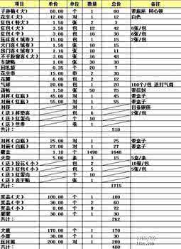 婚礼用品清单一览表 结婚采购清单大全