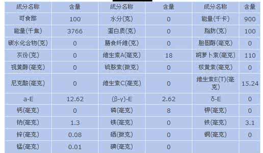 山茶油多少一斤 山茶油的营养价值