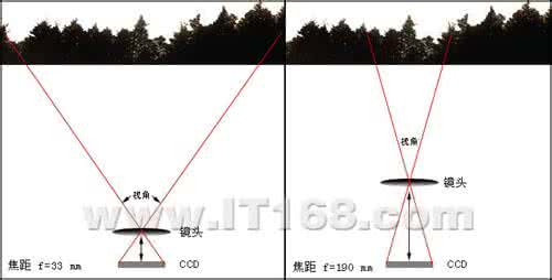 光学变焦是什么意思 光学变焦 光学变焦是什么意思