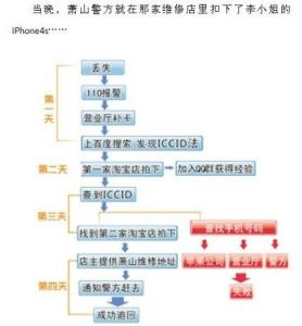 手机被偷如何找回 杭州姑娘是怎么找回被偷iPhone的