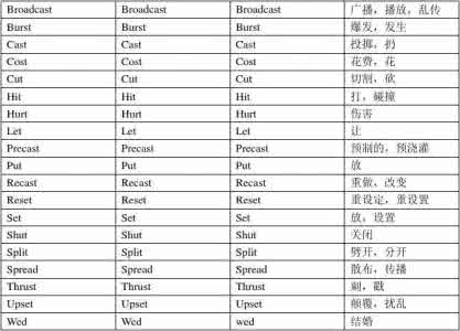 高一英语情态动词 动词固定搭配 高一到高三英语的所有动词固定搭配都在此！