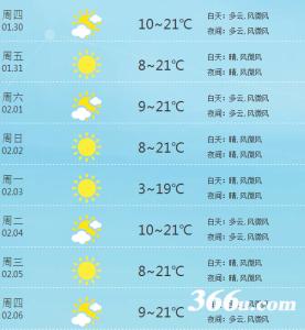 2014年10月1日广州天气预报