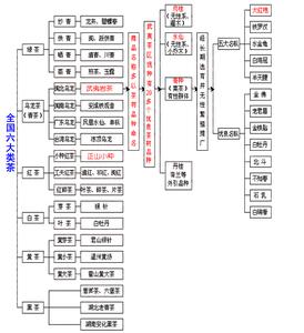 茶道入门茶道基本知识 茶道入门茶道基本知识 茶道基本知识 茶道的程序有哪些
