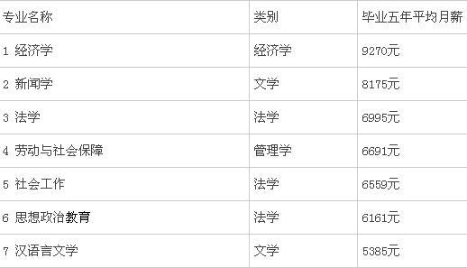 毕业论文格式范文 政治论文范文 中国青年政治学院毕业论文格式范文最新标准