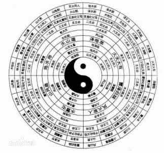 易经履卦 【易经64卦的奥秘】履卦第十