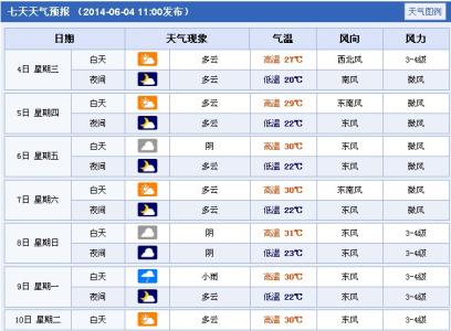 2014年11月4日芜湖天气预报