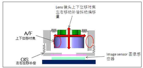 光学防抖是什么意思 OIS光学防抖是什么？