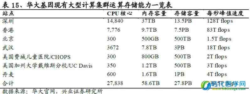 基因测序行业深度报告 基因测序行业报告 基因测序报告成了读不懂的“天书”