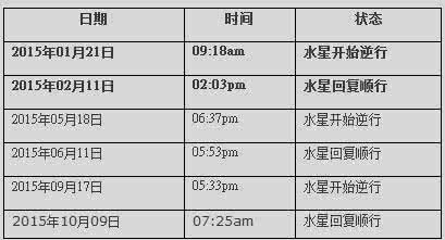 水星逆行12星座运势 12星座水星逆行期间找回前任指数