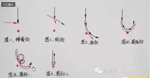 学习 | 太极拳化劲能力的提高练习方法(图例)