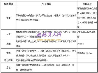 12周产检注意事项 孕30周产检注意事项