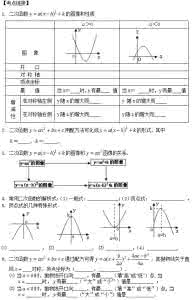 中考数学复习二次函数概念