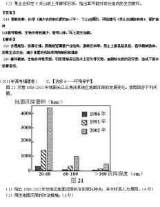 高考地理农业专题 2014年高考地理试题分项版解析：专题17环境保护