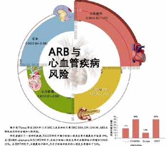 心肌梗死研究的情况 研究发现心肌梗死后或增加癌症风险