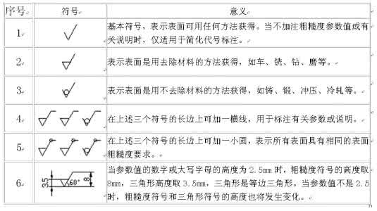 表面粗糙度选用原则 粗糙度16 原则 四个月到一岁宝宝辅食的粗糙度控制原则