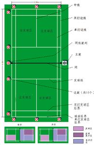 羽毛球发球规则 羽毛球发球规则 了解羽毛球发球及发展历史